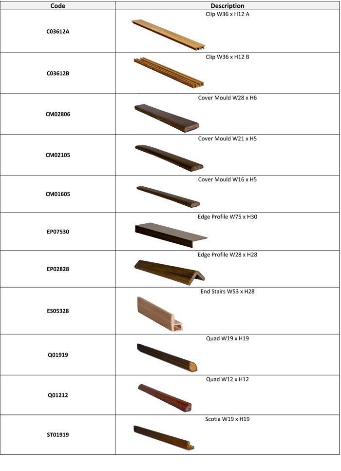 composite wood accessories, biowood accessories, composite timber accessories  - composite wood KL, composite wood Kuala Lumpur, composite wood Johor, composite wood Kedah, composite wood Kelantan, composite wood Malacca, composite wood Negeri Sembilan, composite wood Pahang, composite wood Penang, composite wood Perak, composite wood Perlis, composite wood Sabah, composite wood Sarawak, composite wood Selangor, composite wood Terengganu, composite wood Johor Bahru, composite wood Alor Setar, composite wood Kota Bahru, composite wood Melaka, composite wood Seremban, composite wood Kuantan, composite wood George Town, composite wood Ipoh, composite wood Kangar, composite wood Kota Kinabalu, composite wood Kuching, composite wood Shah Alam, composite wood Kuala Terangganu, composite wood Putrajaya, composite wood Labuan, composite wood Malaysia