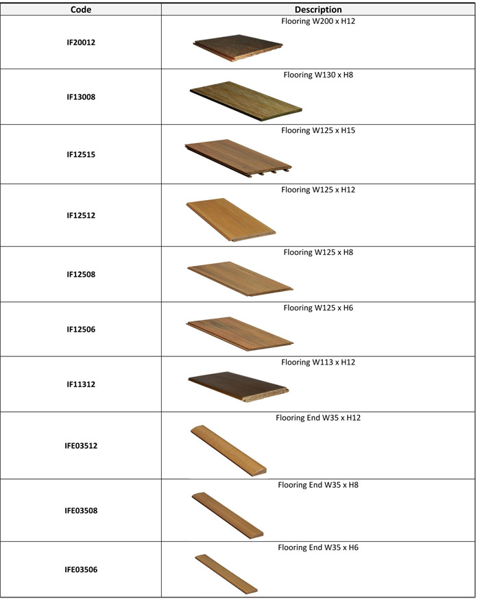 indoor flooring compostie bio wood,composite wood fencing, bio wood fencing, composite timber fencing products manufacturer - Malaysia, Selangor, puchong fencing composite wood and fence bio wood ecofriendl, environmentally friendly products and bio wood fence material, wood products for house and home decor internal interior indoor